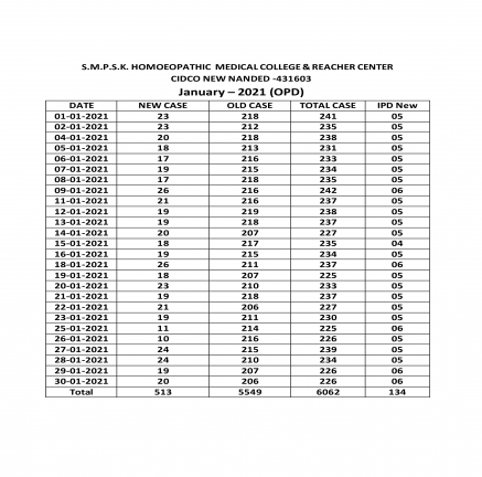 Clinical Information of Hospital